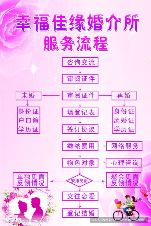 从相识到相守 婚介所专业服务流程设计图与分层素材解析